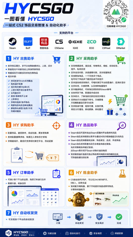 老款游戏自动搬砖项目,日入几张,超稳定可靠,当天见收益!【揭秘】